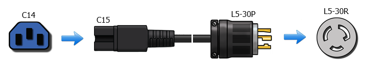 l5-30 to c15